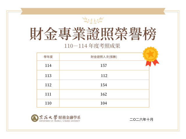 東海財金同學近五年財金考證成果